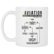 Drinkwear - Funny Troubleshooting Coffee Mug!